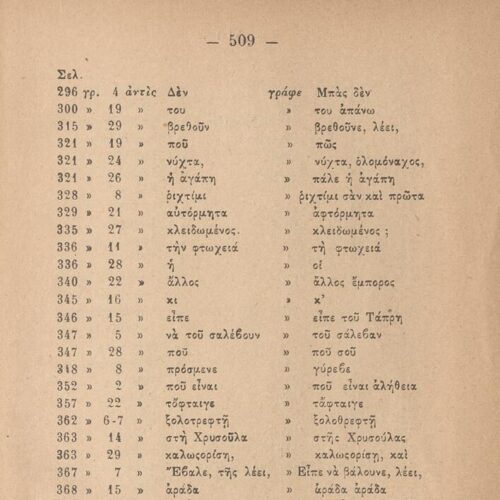 19 x 13 εκ. 2 σ. χ.α. + 512 σ. + 1 σ. χ.α., όπου στο φ. 1 κτητορική σφραγίδα CPC στο rec